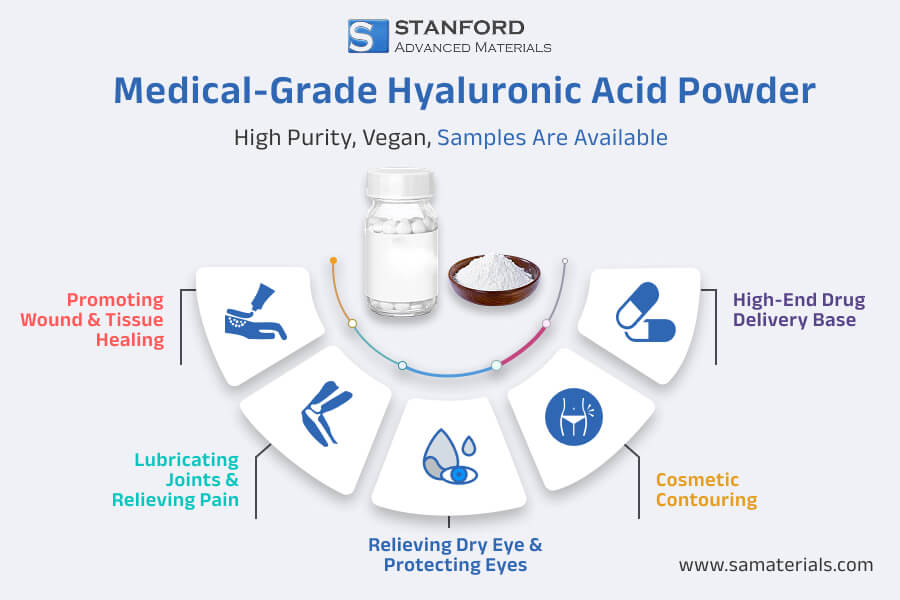 Pure Medical-Grade Hyaluronic Acid HA Powder